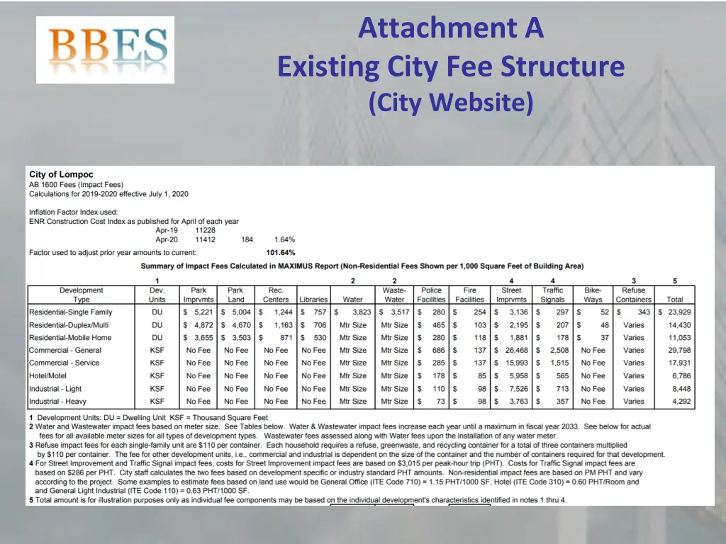 attachment a existing city fee structure city
