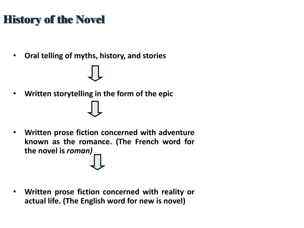 history of the novel