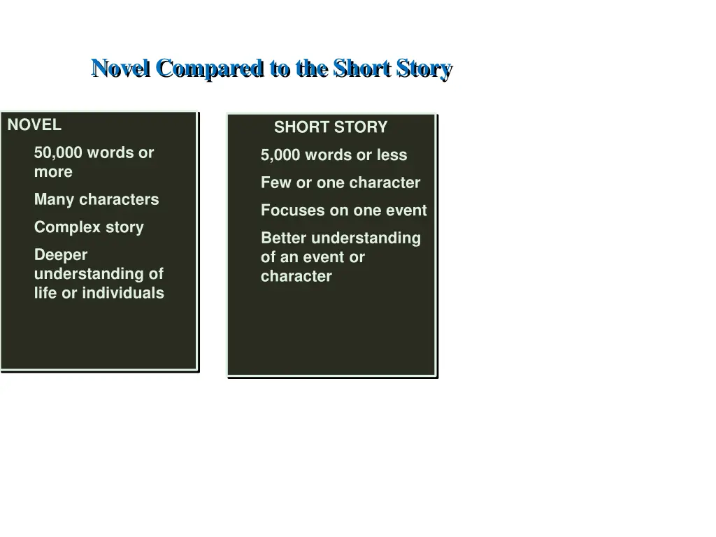 novel compared to the short story
