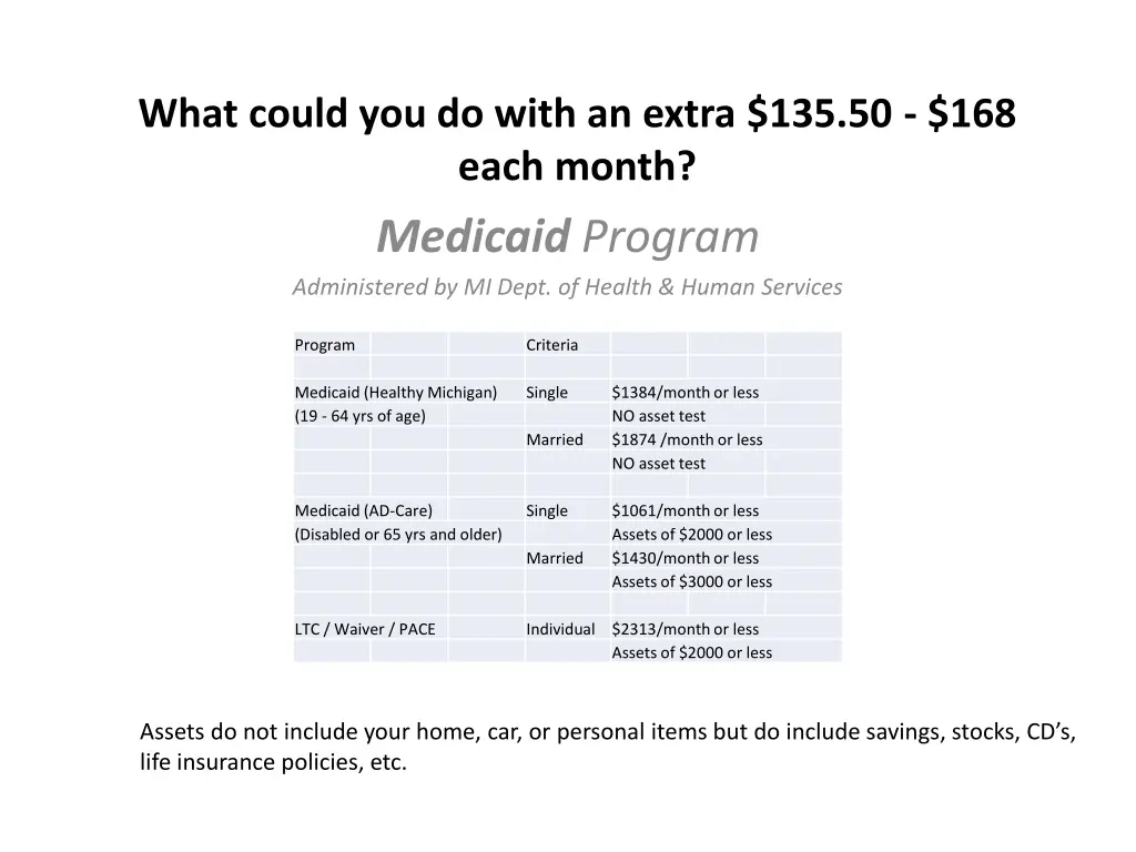 what could you do with an extra 135 50 168 each 1