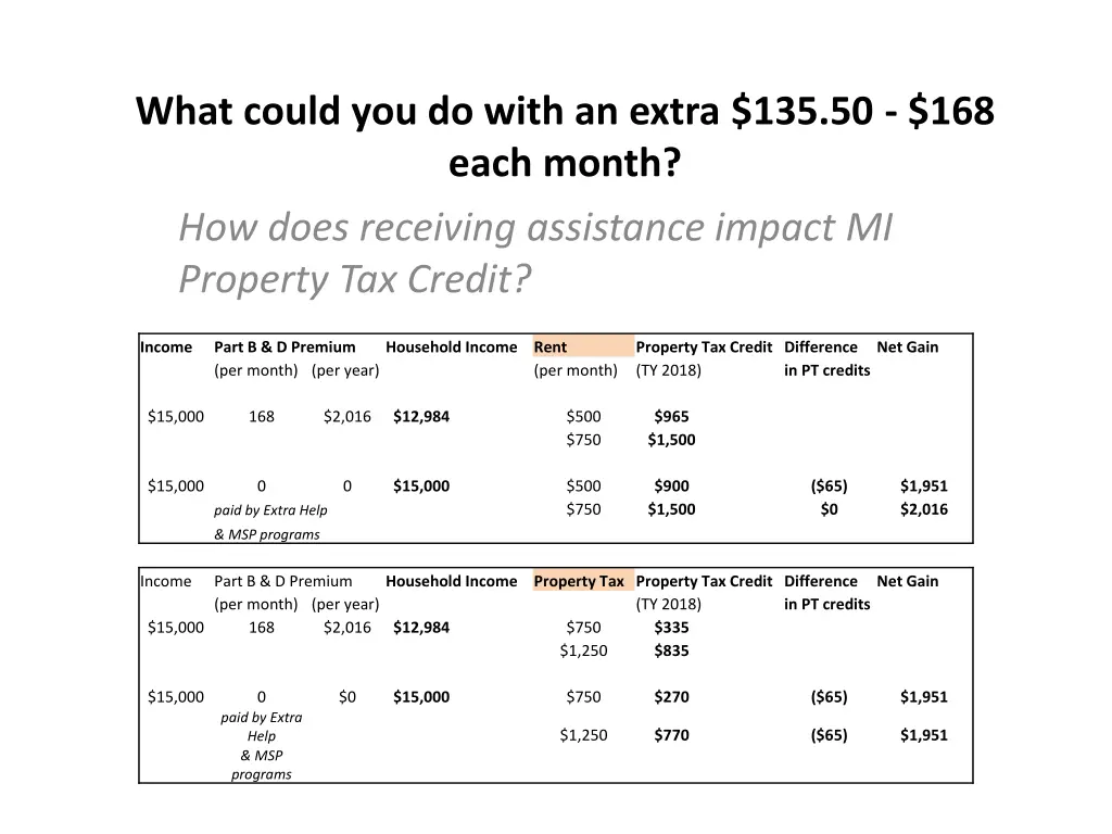 what could you do with an extra 135 50 168 each 5