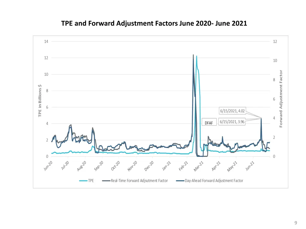 tpe and forward adjustment factors june 2020 june