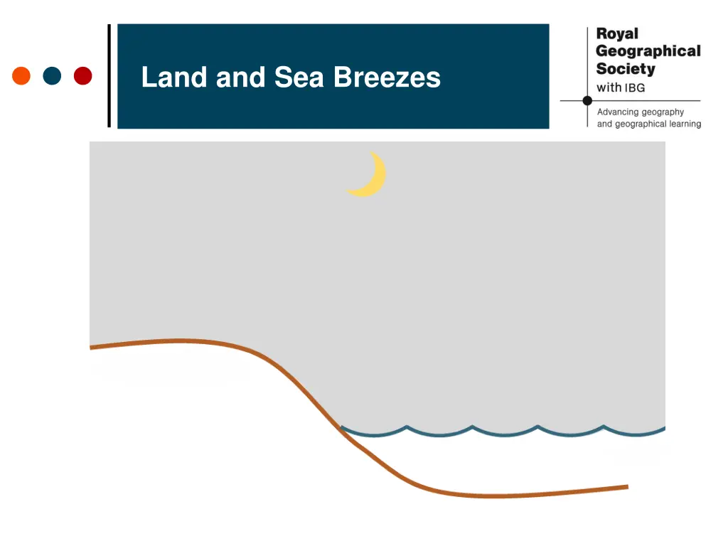 land and sea breezes 11