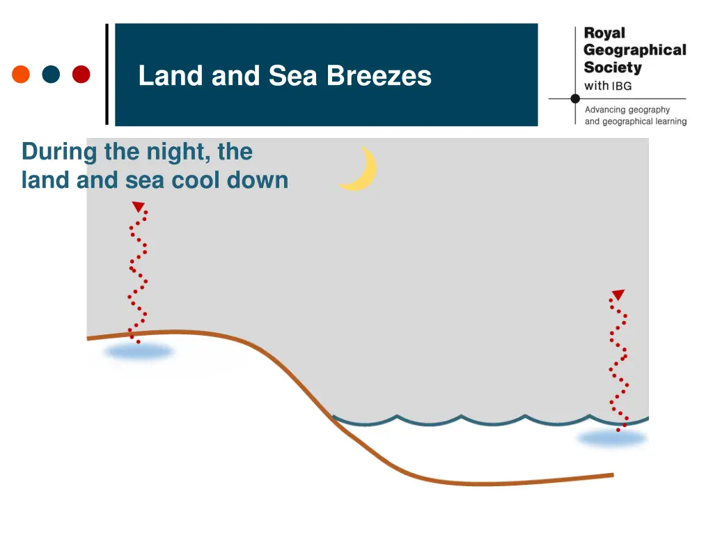 land and sea breezes 12
