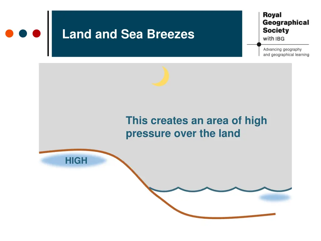 land and sea breezes 14