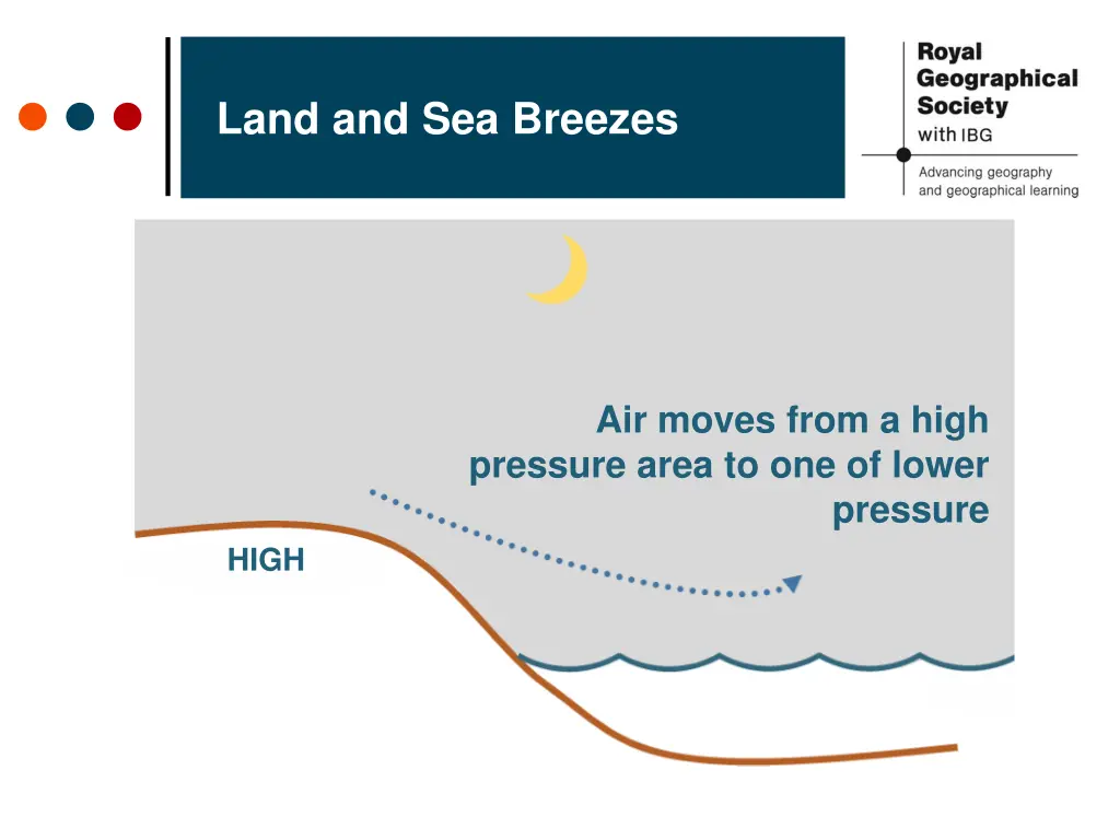 land and sea breezes 15