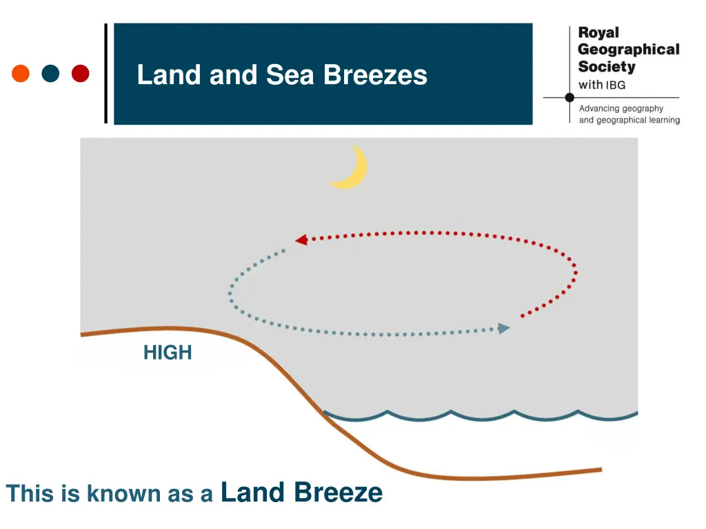 land and sea breezes 16