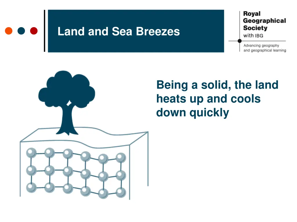 land and sea breezes 2