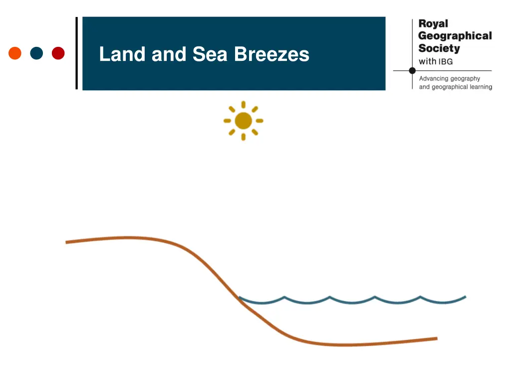 land and sea breezes 5