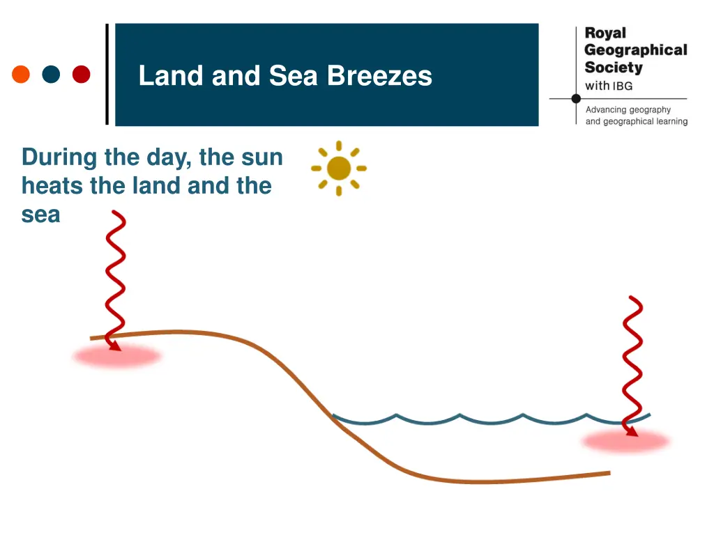 land and sea breezes 6