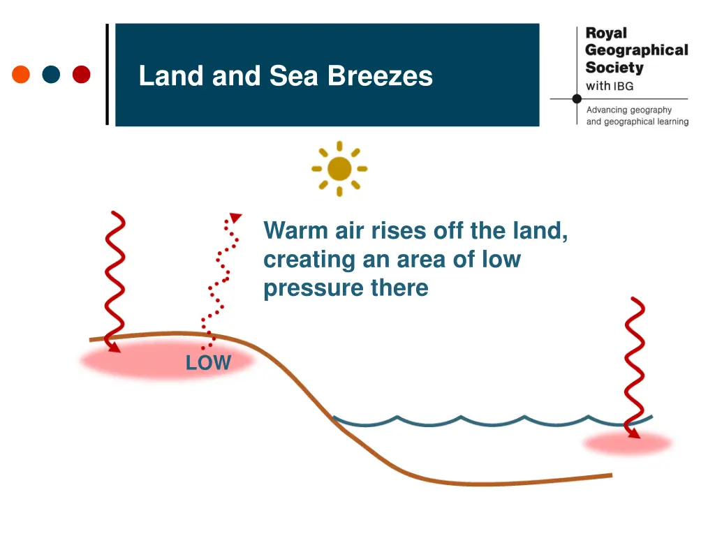 land and sea breezes 8