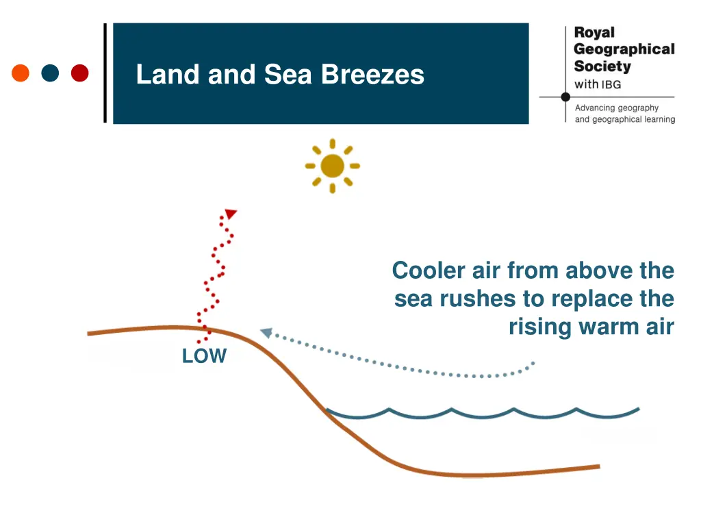 land and sea breezes 9