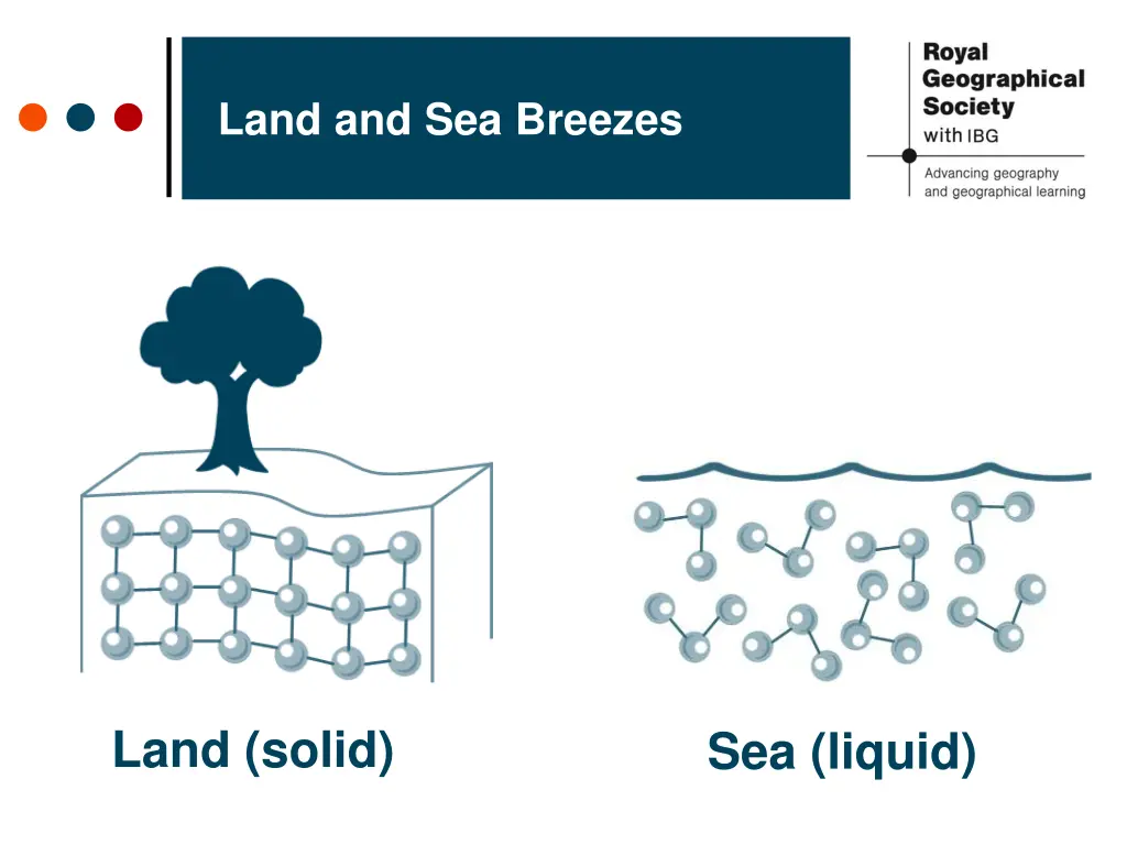 land and sea breezes