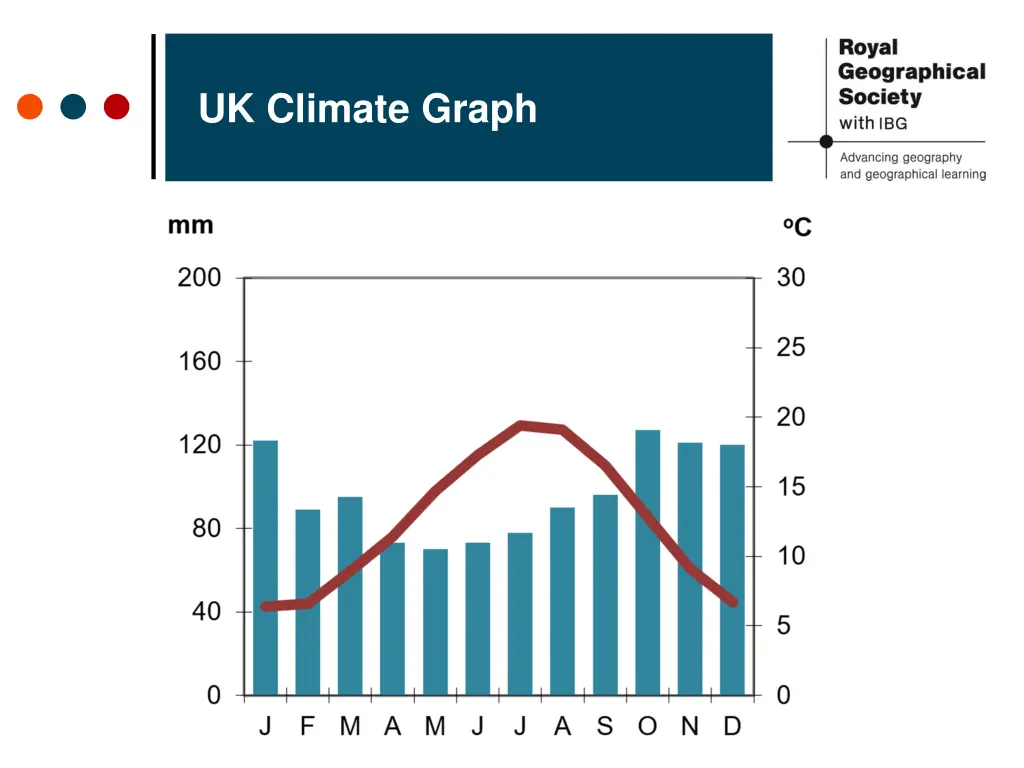 uk climate graph