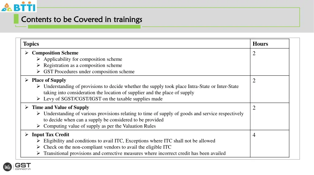 contents to be covered in contents to be covered 1