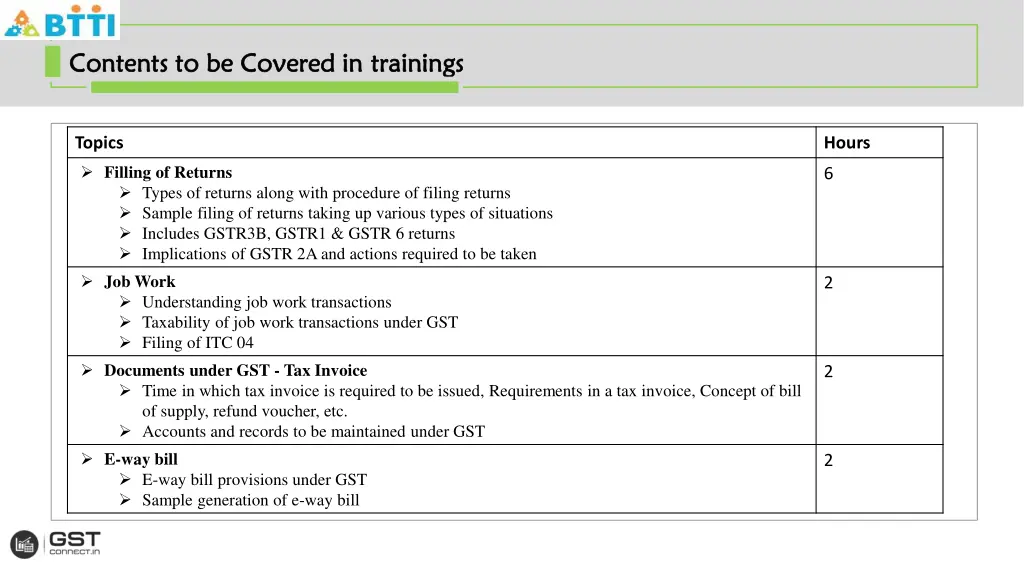 contents to be covered in contents to be covered 2