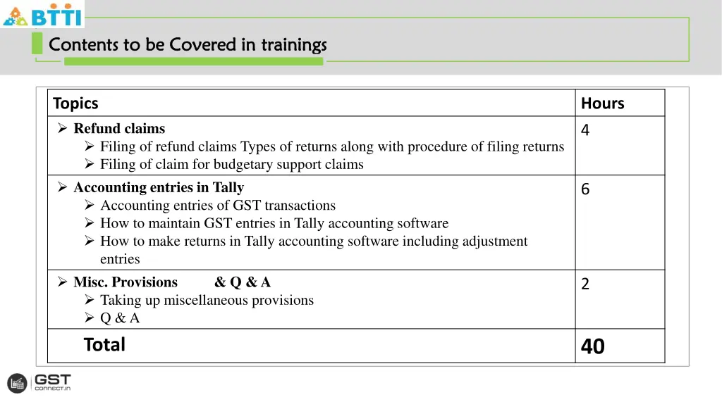 contents to be covered in contents to be covered 3