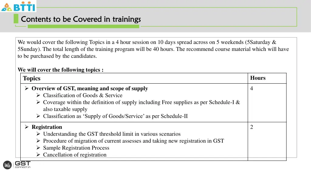 contents to be covered in contents to be covered