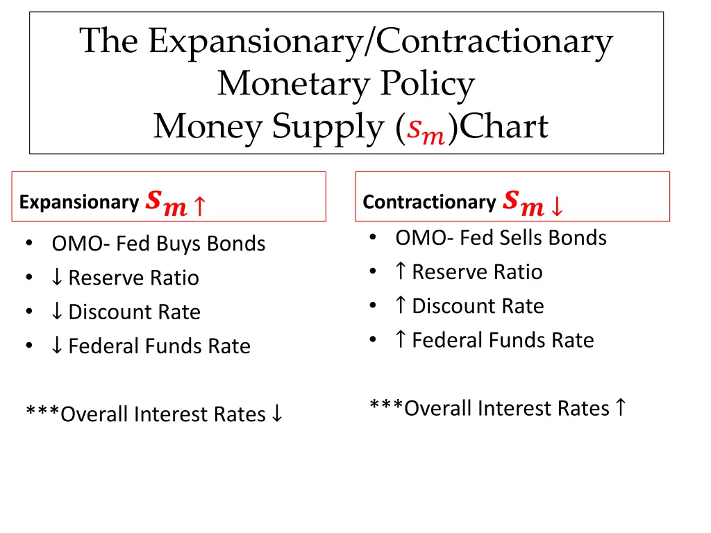 the expansionary contractionary monetary policy
