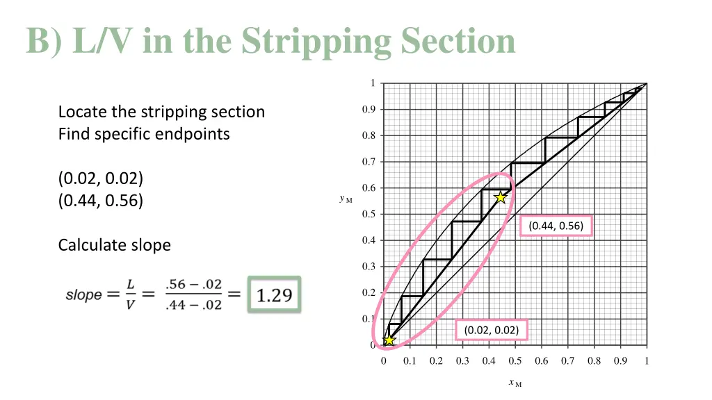 b l v in the stripping section