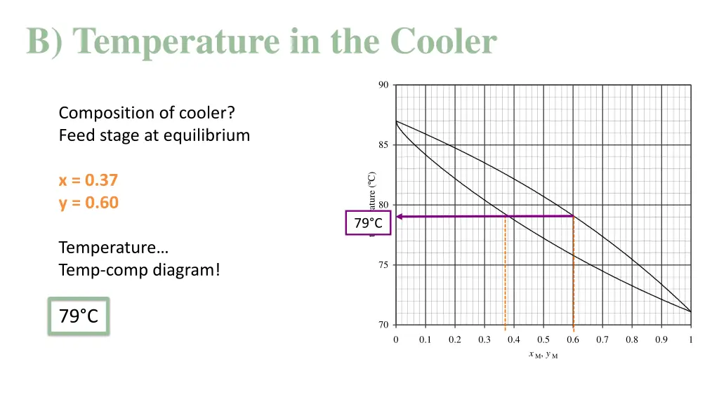 b temperature in the cooler 1