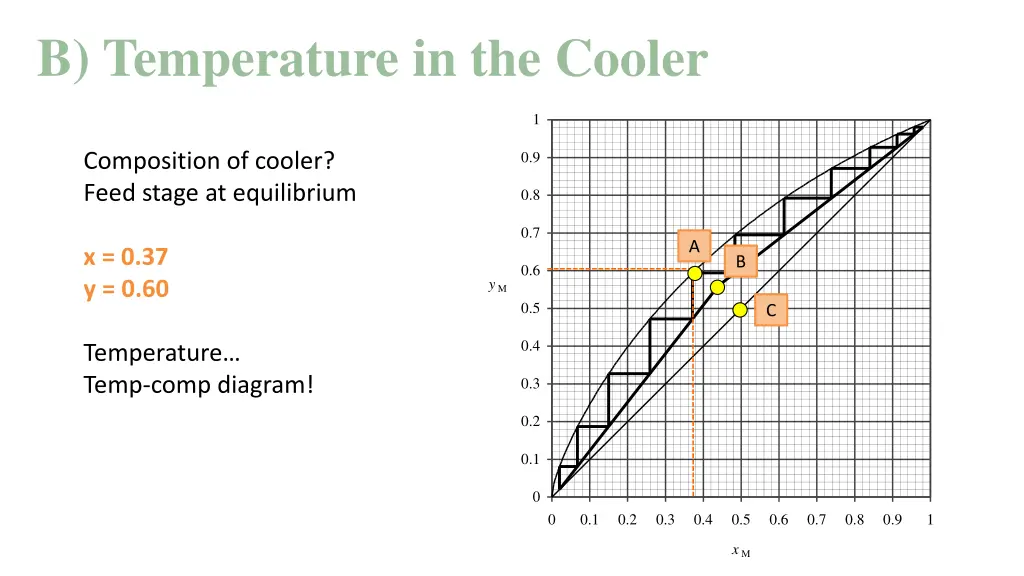 b temperature in the cooler