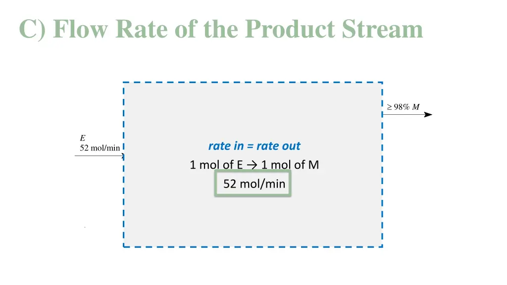 c flow rate of the product stream