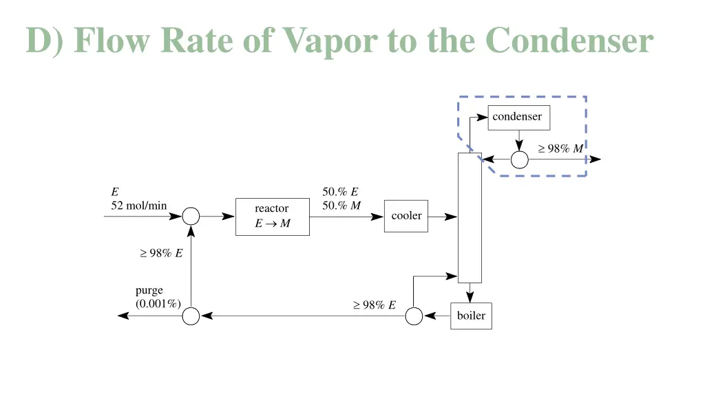 d flow rate of vapor to the condenser