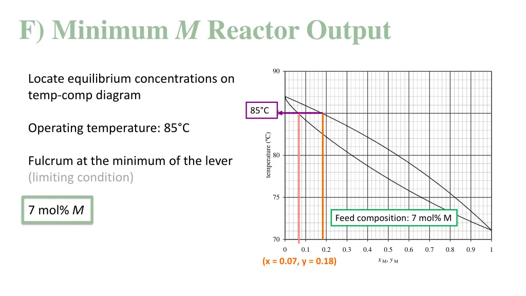 f minimum m reactor output 1