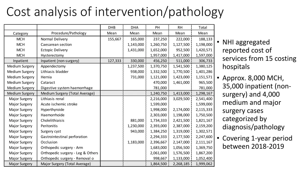 cost analysis of intervention pathology