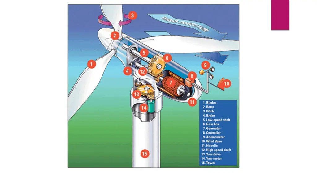slide3