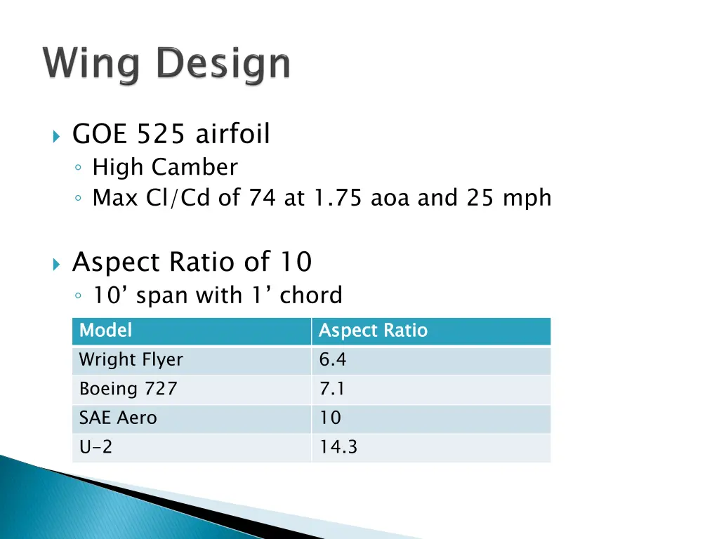 goe 525 airfoil high camber