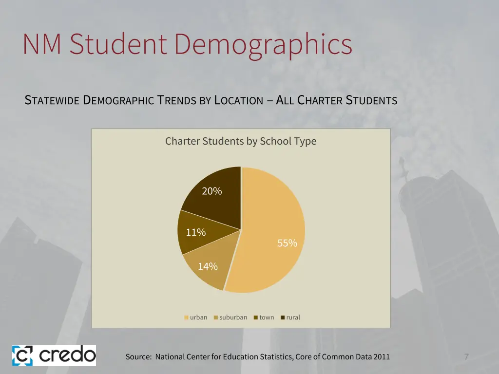 nm student demographics 1