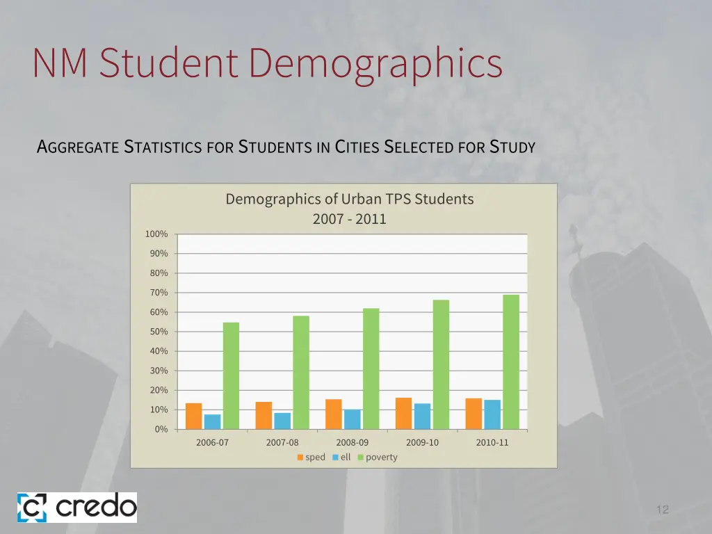 nm student demographics 2