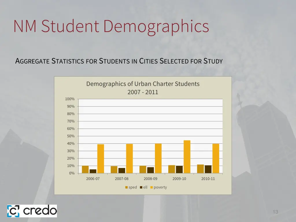 nm student demographics 3