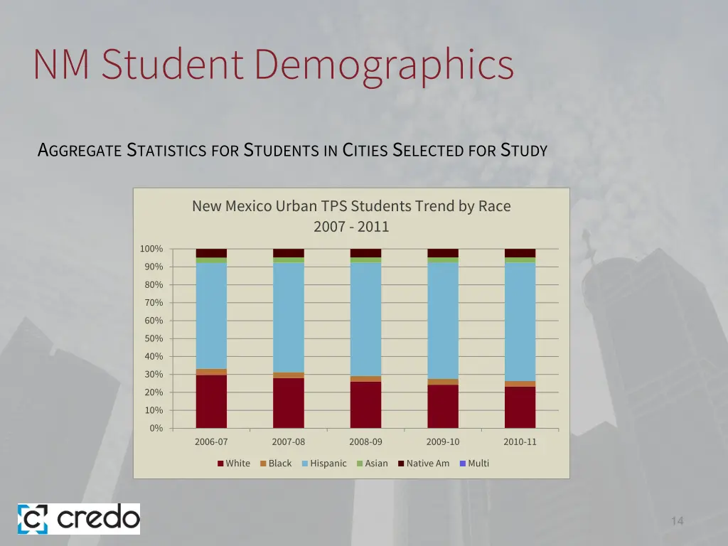 nm student demographics 4