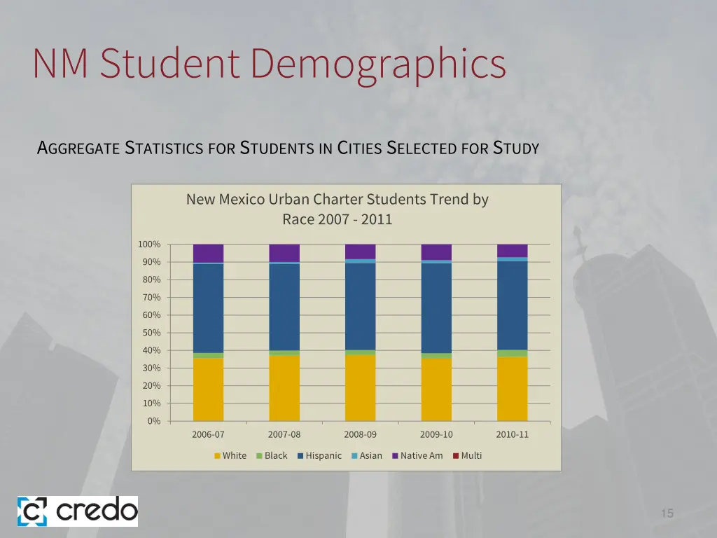 nm student demographics 5