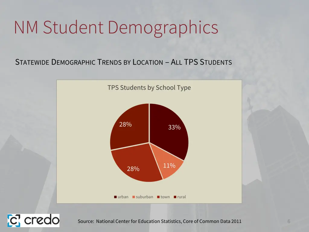 nm student demographics
