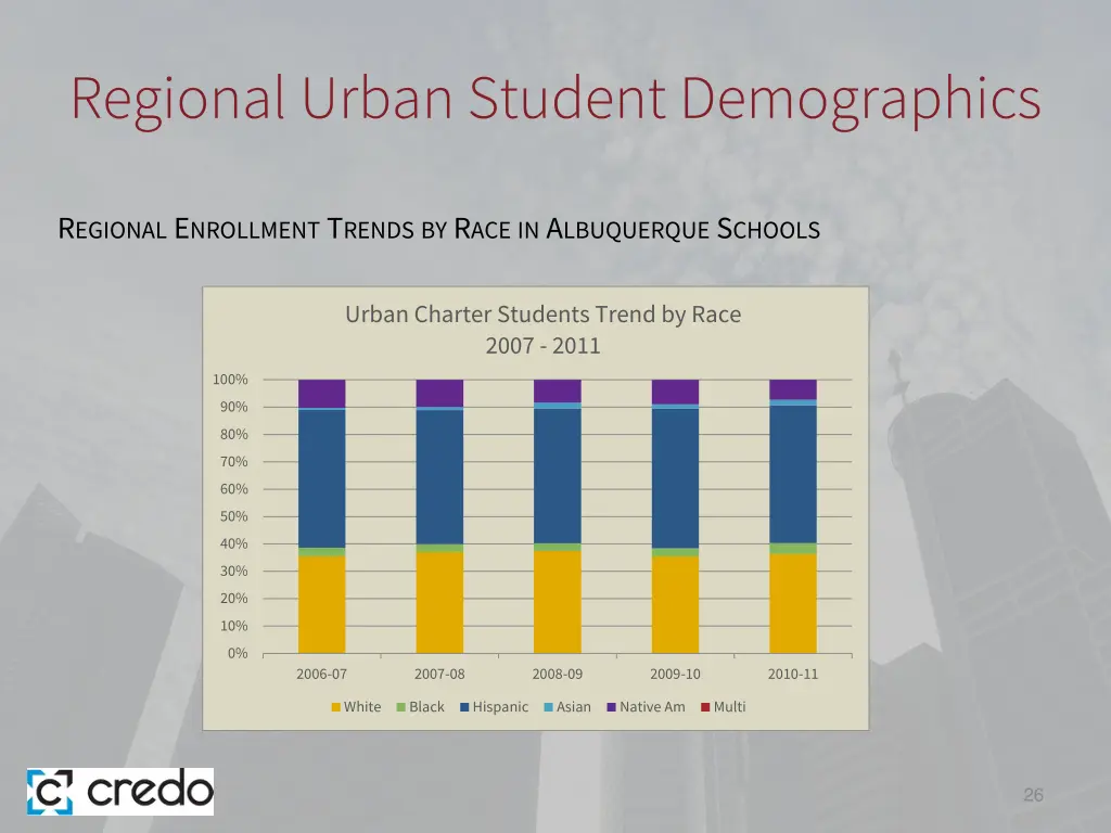 regional urban student demographics 1