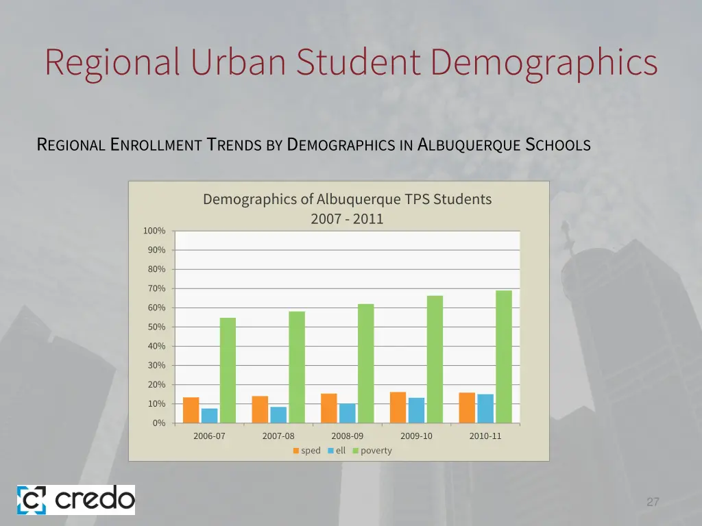 regional urban student demographics 2