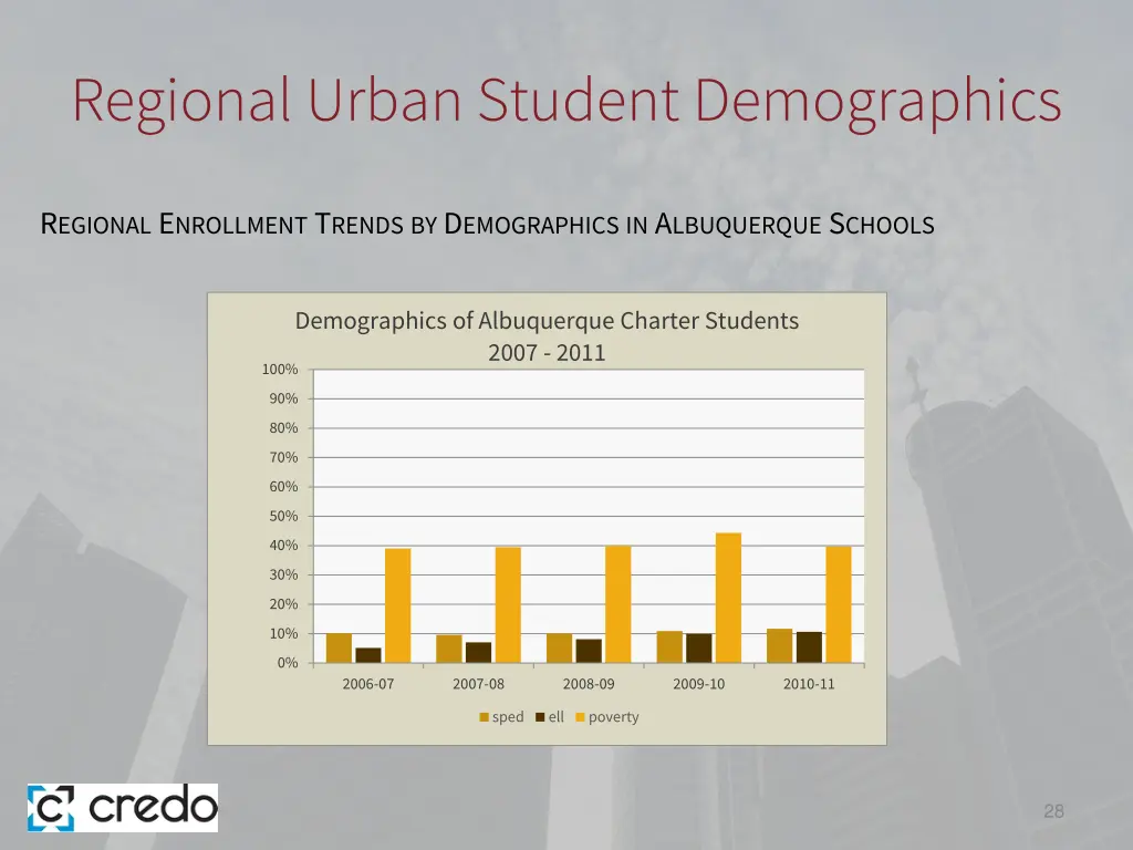 regional urban student demographics 3