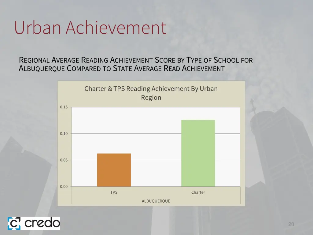 urban achievement 2