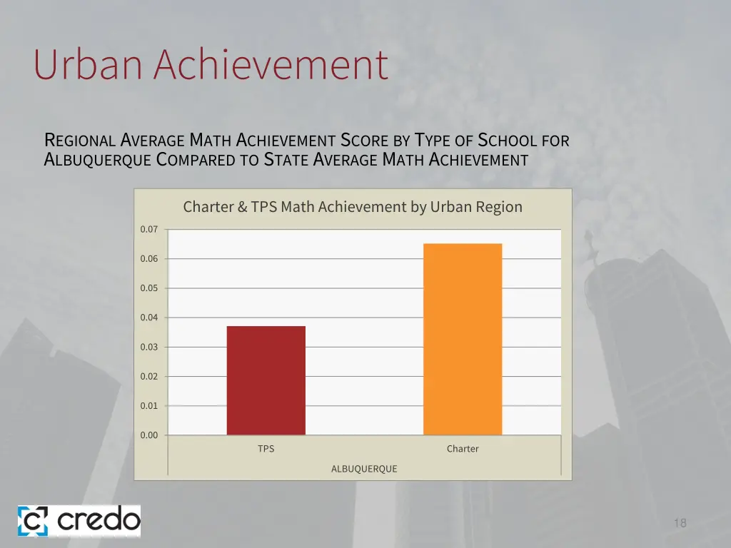 urban achievement