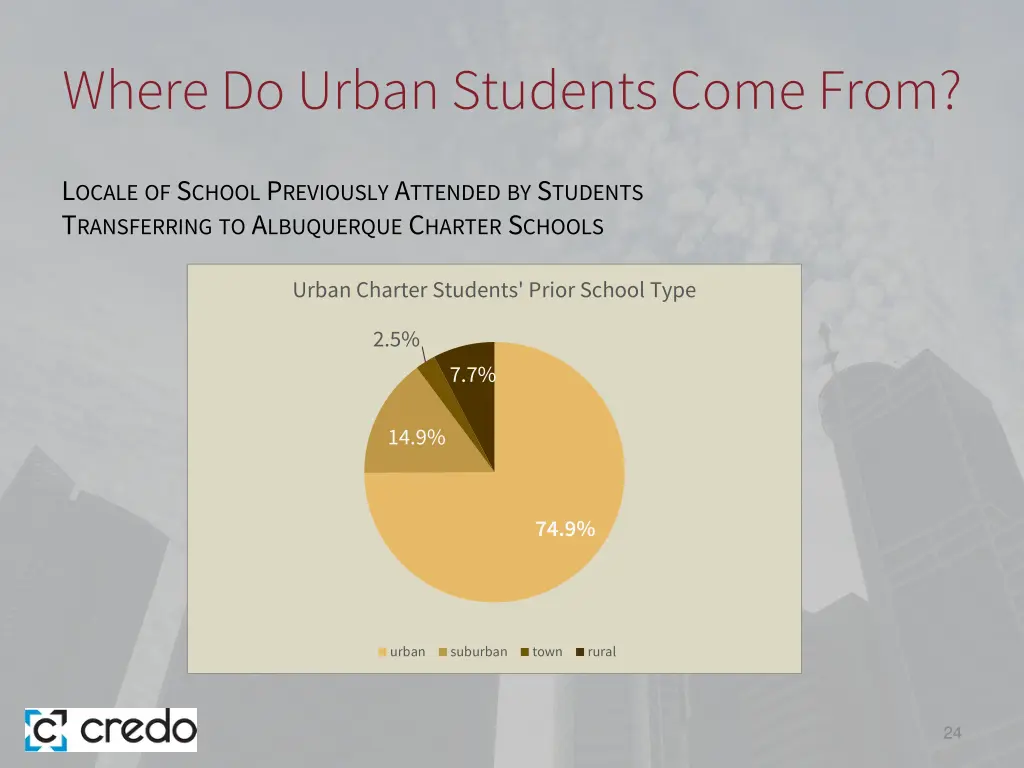 where do urban students come from