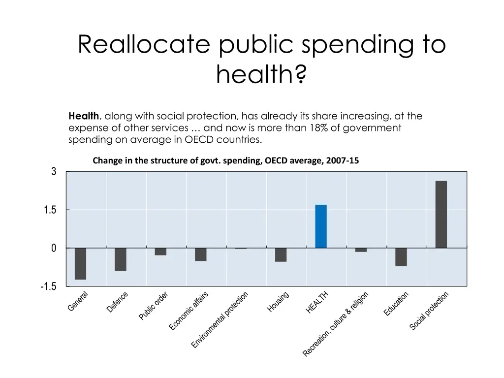 reallocate public spending to health