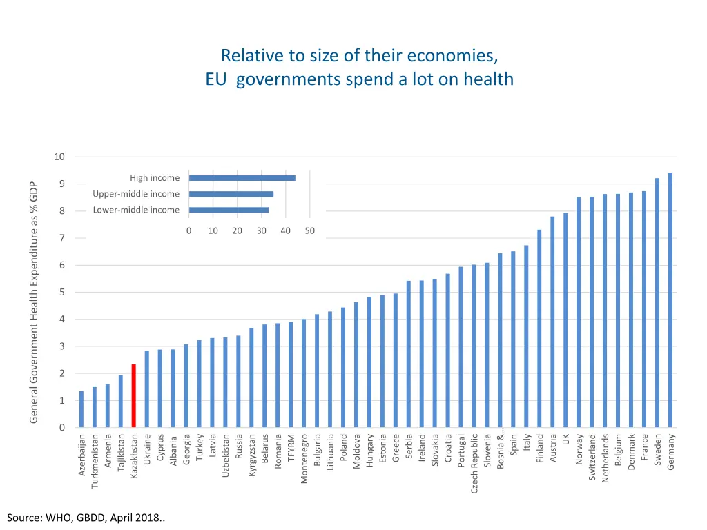 relative to size of their economies