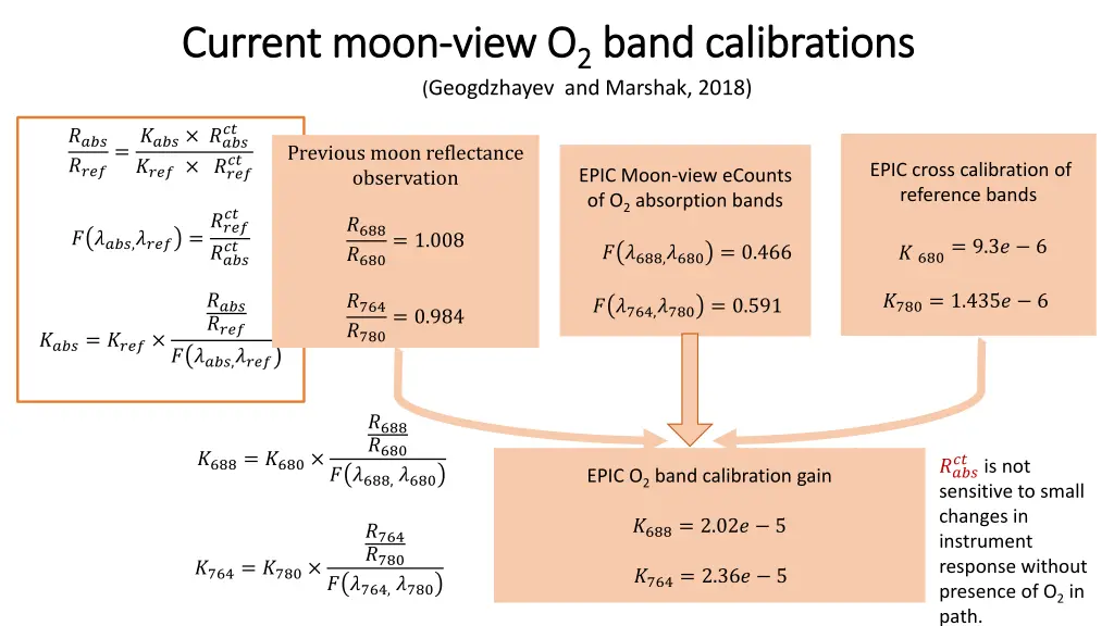 current moon current moon view o