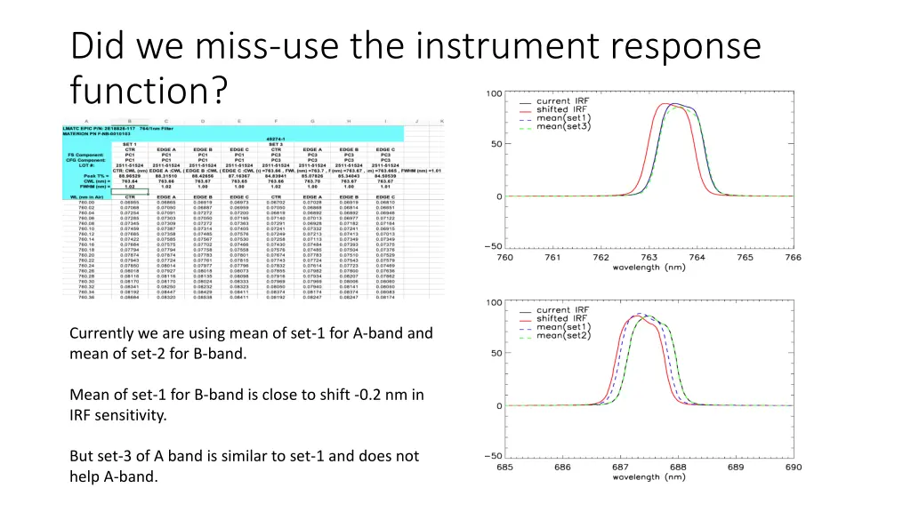 did we miss use the instrument response function
