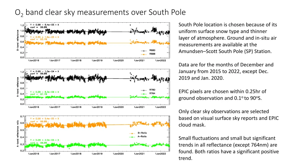 o 2 band clear sky measurements over south pole