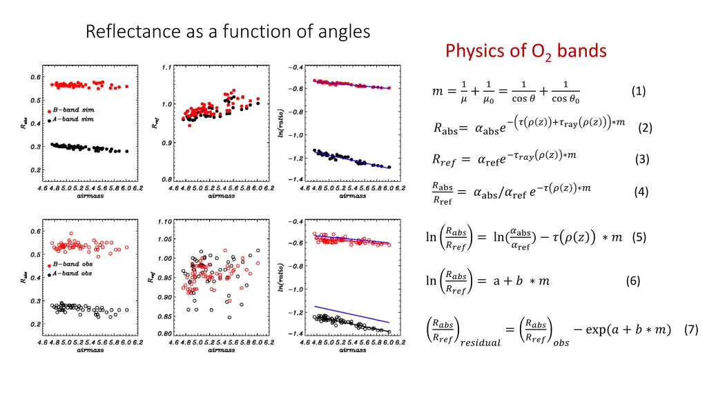 reflectance as a function of angles
